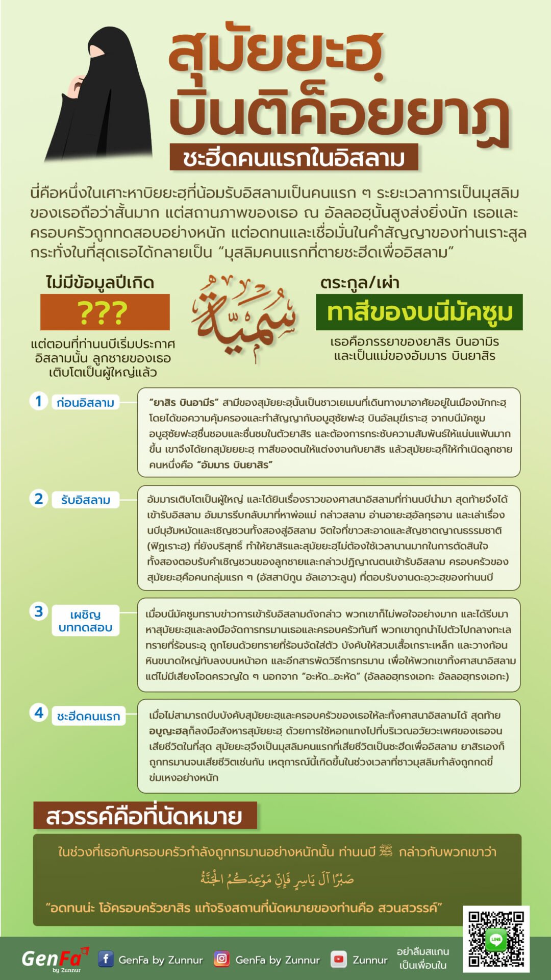 สุมัยยะฮฺ บินติค็อยยาฏ : ชะฮีดคนแรกในอิสลาม – GenFa