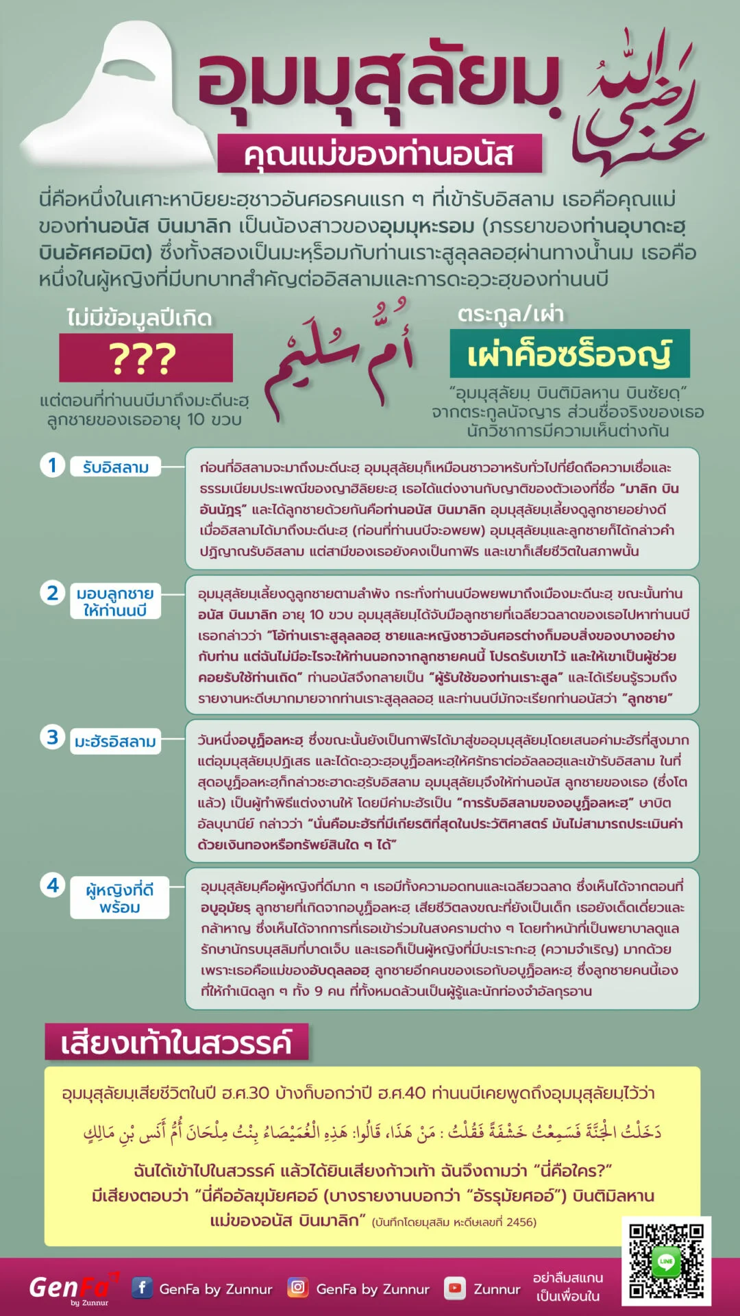 65-024-อุมมุสุลัยมฺ
