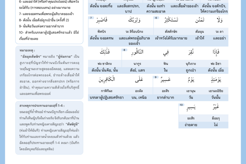 074 almuddaththir 1