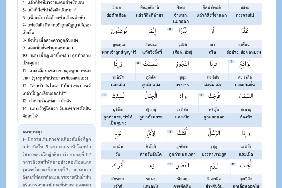 077 almursalat 1