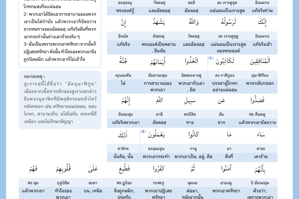 063 Almunafiqoon